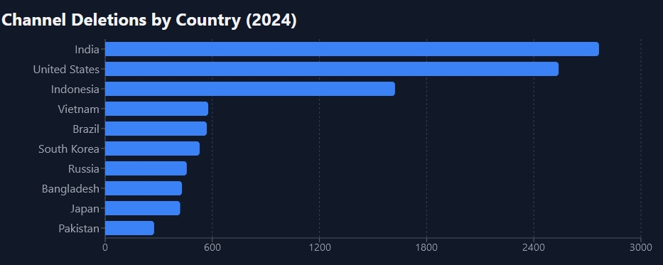 eCommerce Market Share in 2024 banner